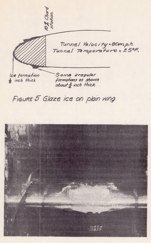 Figure 5. Glaze ice on plain wing. Ice is visible in a photo of the test model near the tunnel centerline, but not at the edges near the tunnel walls. There is also a wing model leading edge with ice sketched on it.At the leading edge, the ice is 1/8 inch thick. Near the 10% chord location, some formations are about 3/4 inch thick. A notation reads: Tunnel velocity 80 mph, Tunnel temperature 25 F.